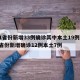 31省份新增33例确诊其中本土19例/31省份新增确诊12例本土7例